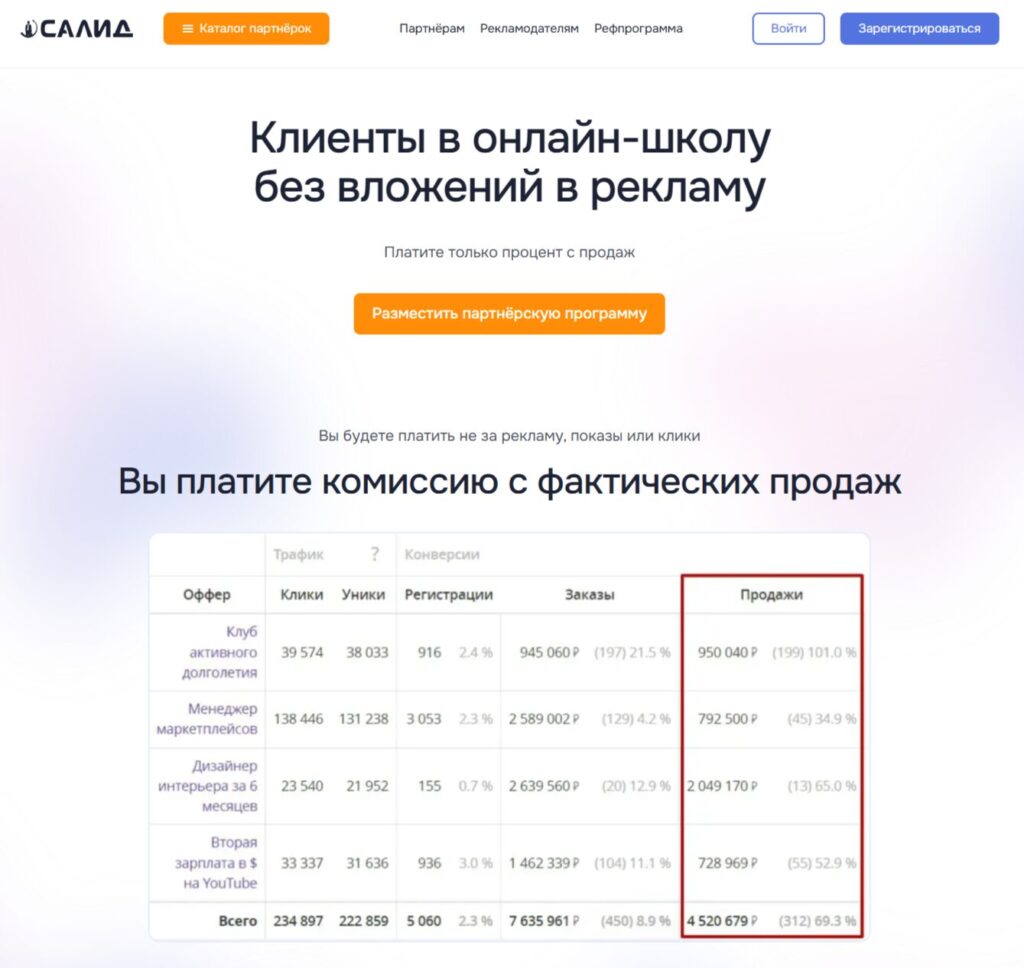 партнерская сеть салид